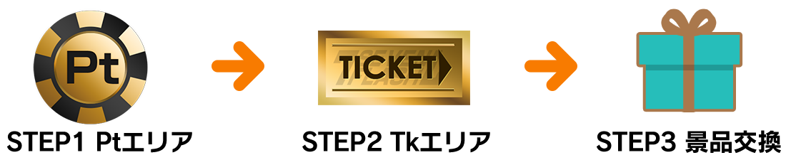 お気に入りについて